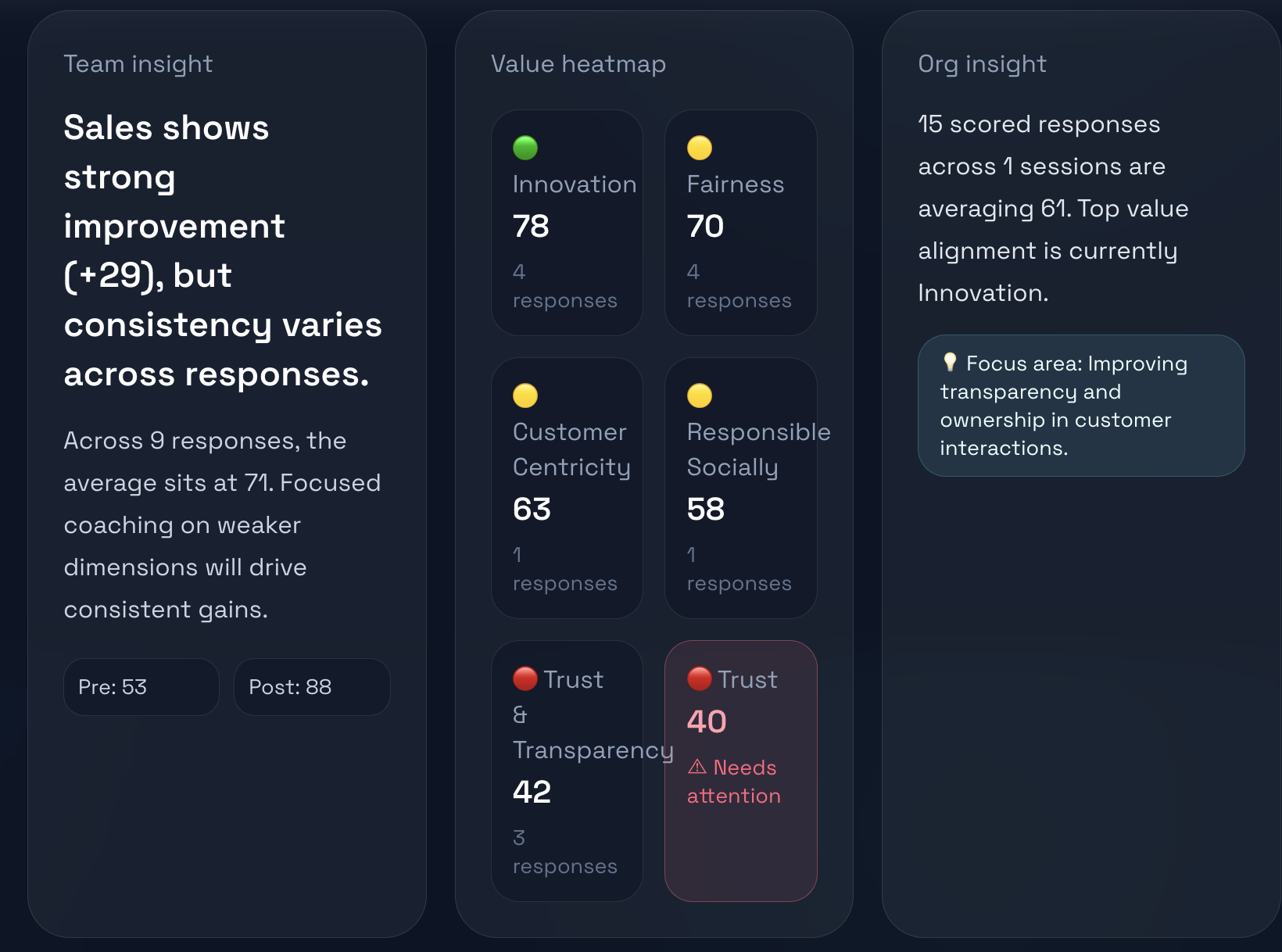 Value alignment infographic and adoption index